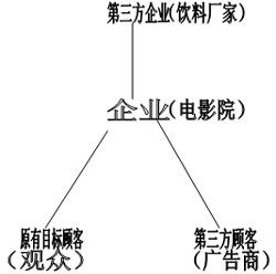 1P行銷理論