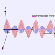 光波是一種特定頻段的電磁波