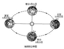 南北回歸線