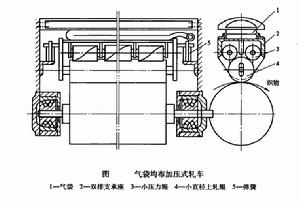 高效平幅軋水機