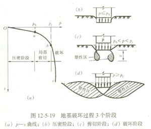 臨界荷載