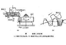 插齒加工