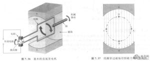 發電機假說