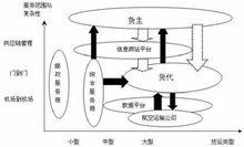 航空貨運單流程圖