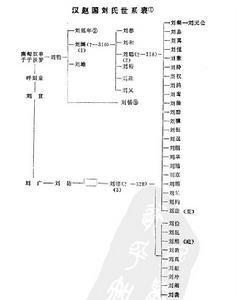 前趙相關東西