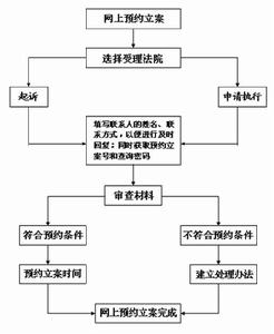 網路立案