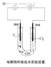 電解食鹽水