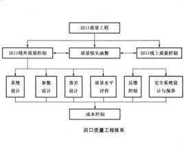 三次設計