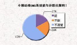 故障報修應答系統