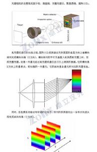 高光譜成像技術2