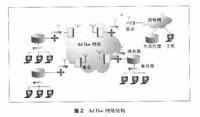 自組織網