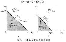 種群動態P