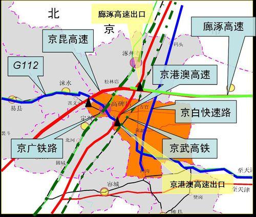 高碑店經濟開發區