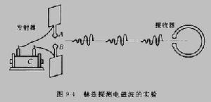 尼普科夫圓盤