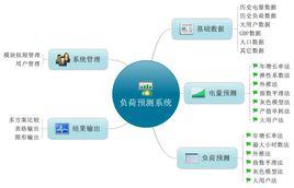 空間電力負荷預測方法