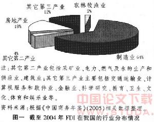 產業結構政策