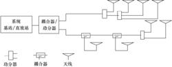 圖10-28  無源分布系統示意圖