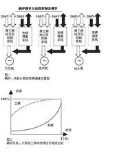 風機節能