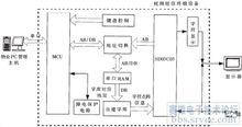 智慧型社區物業視頻簡訊終端