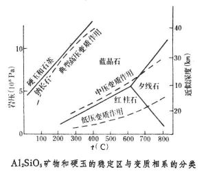 前進變質作用