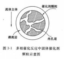 多相催化