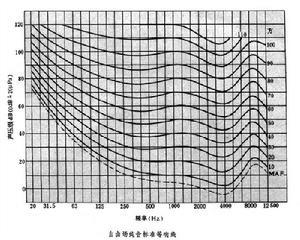 心理聲學