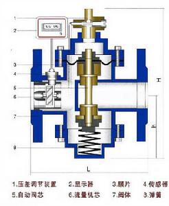 數顯流量壓差閥結構圖