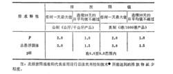 對原鋁冶煉頒布的排放限值準則排水特性