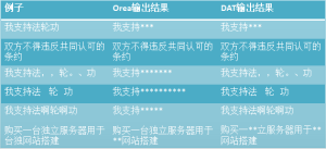 Orea敏感詞處理系統