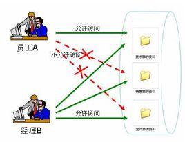 檔案安全加密