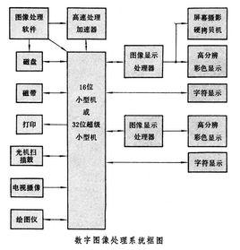 航空遙感系統