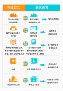 致優教育與傳統家教機構區別