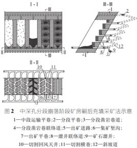 階段崩落採礦法