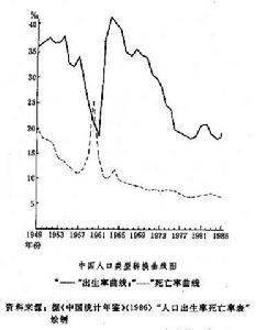 曲線數據參考