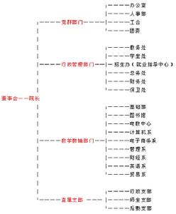 民辦合肥經濟技術職業學院