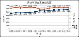 靜態總投資