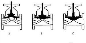 塑膠隔膜閥工作原理
