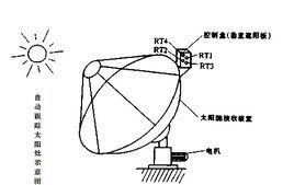 太陽能灶