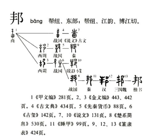 演變流程圖