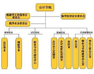 西安財經學院會計學院