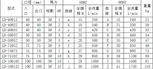 LD污水提升泵