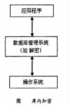 密文資料庫