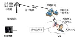 圖2  LTE FDD下行鏈路預算模型