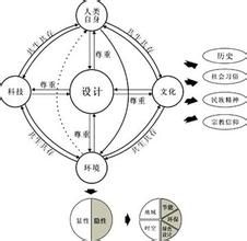 馬丘比憲章