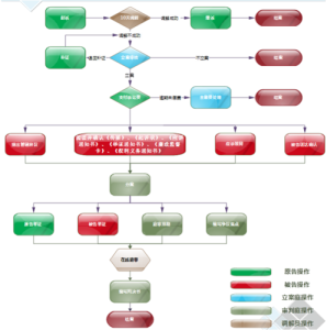 訴訟流程