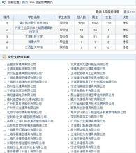 中國模具人才網 校園招聘首頁