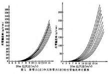 風吹雪