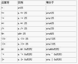 複合賦值運算符