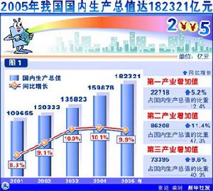 物本經濟發展觀