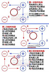 BOSS走位示意圖